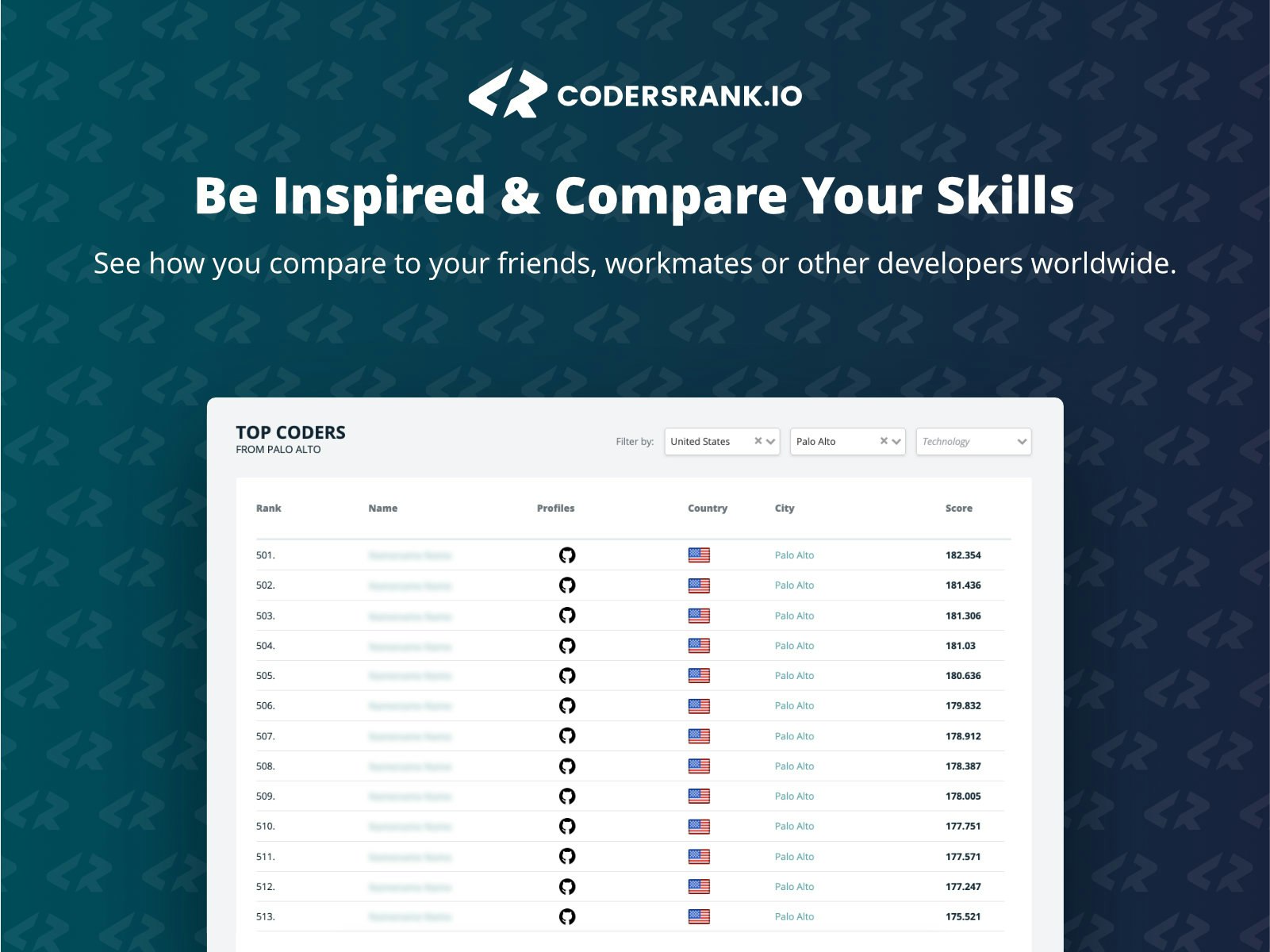 CodersRank Image