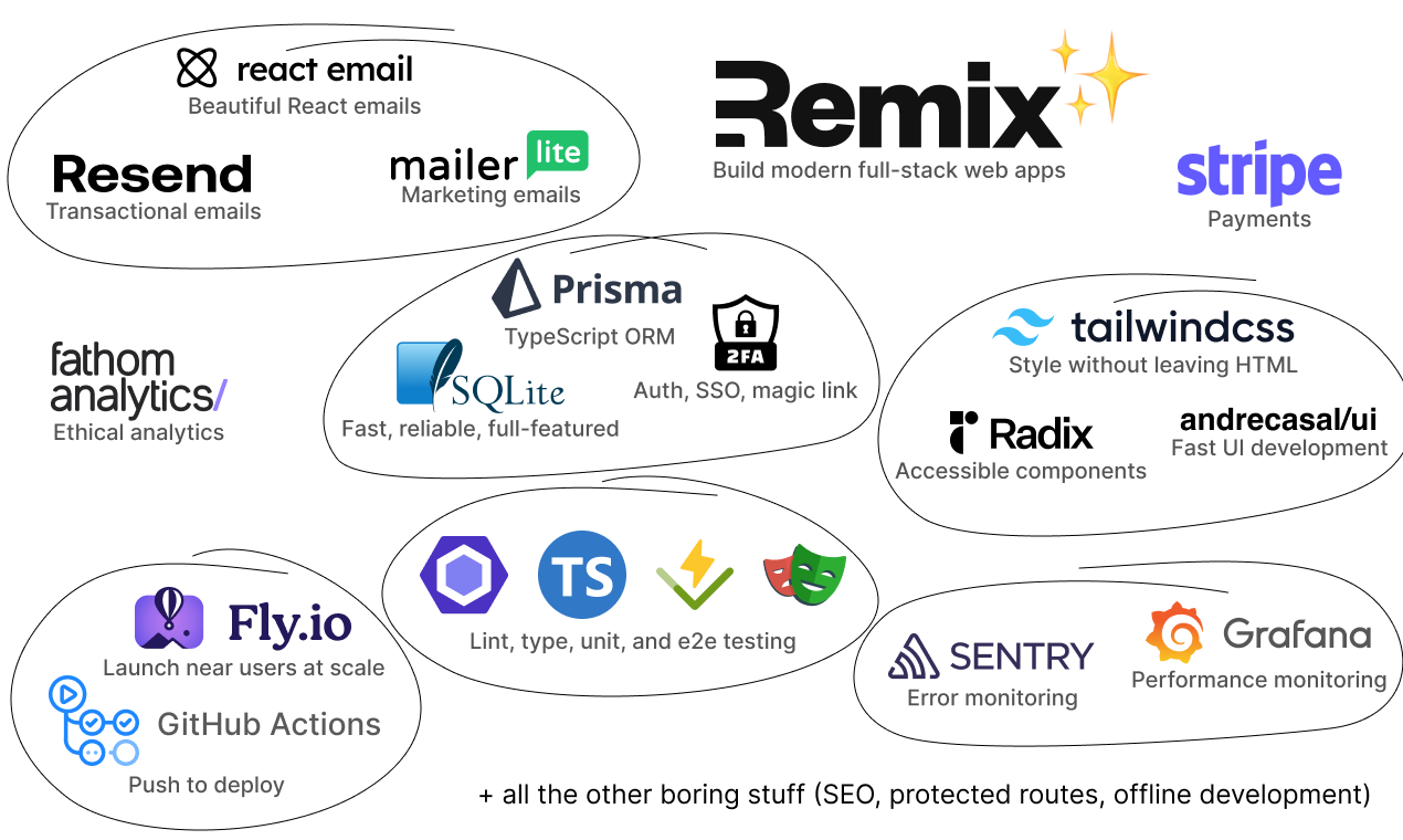 ShipFast gallery image