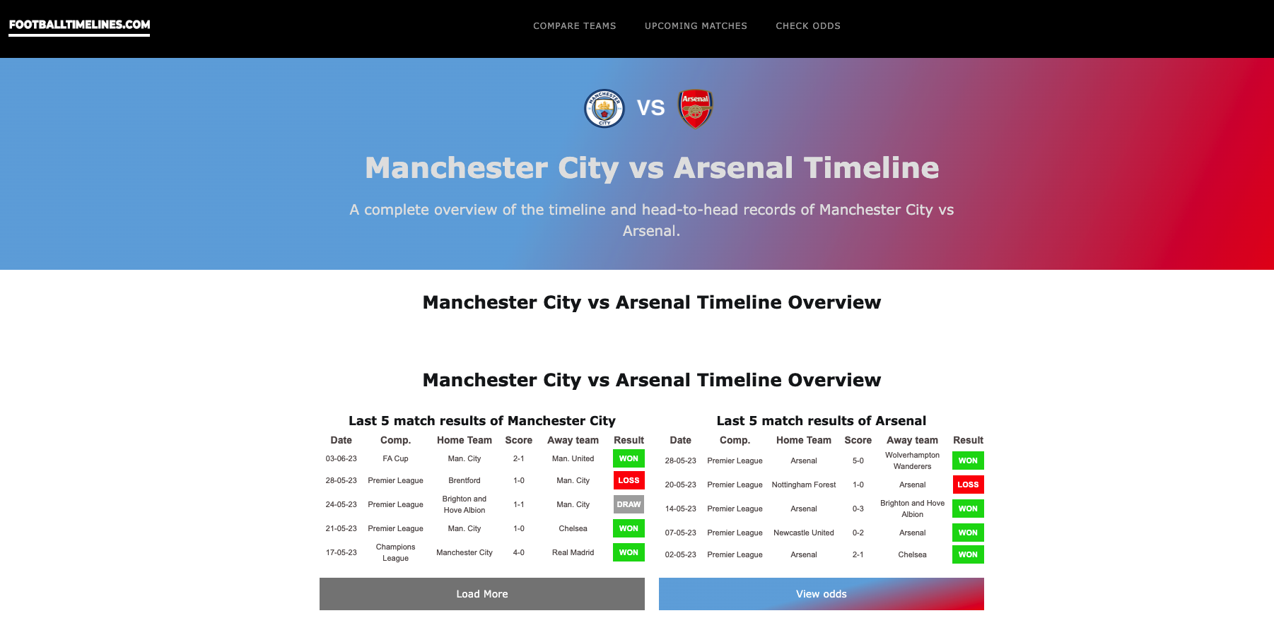 Linha do tempo do futebol media 1