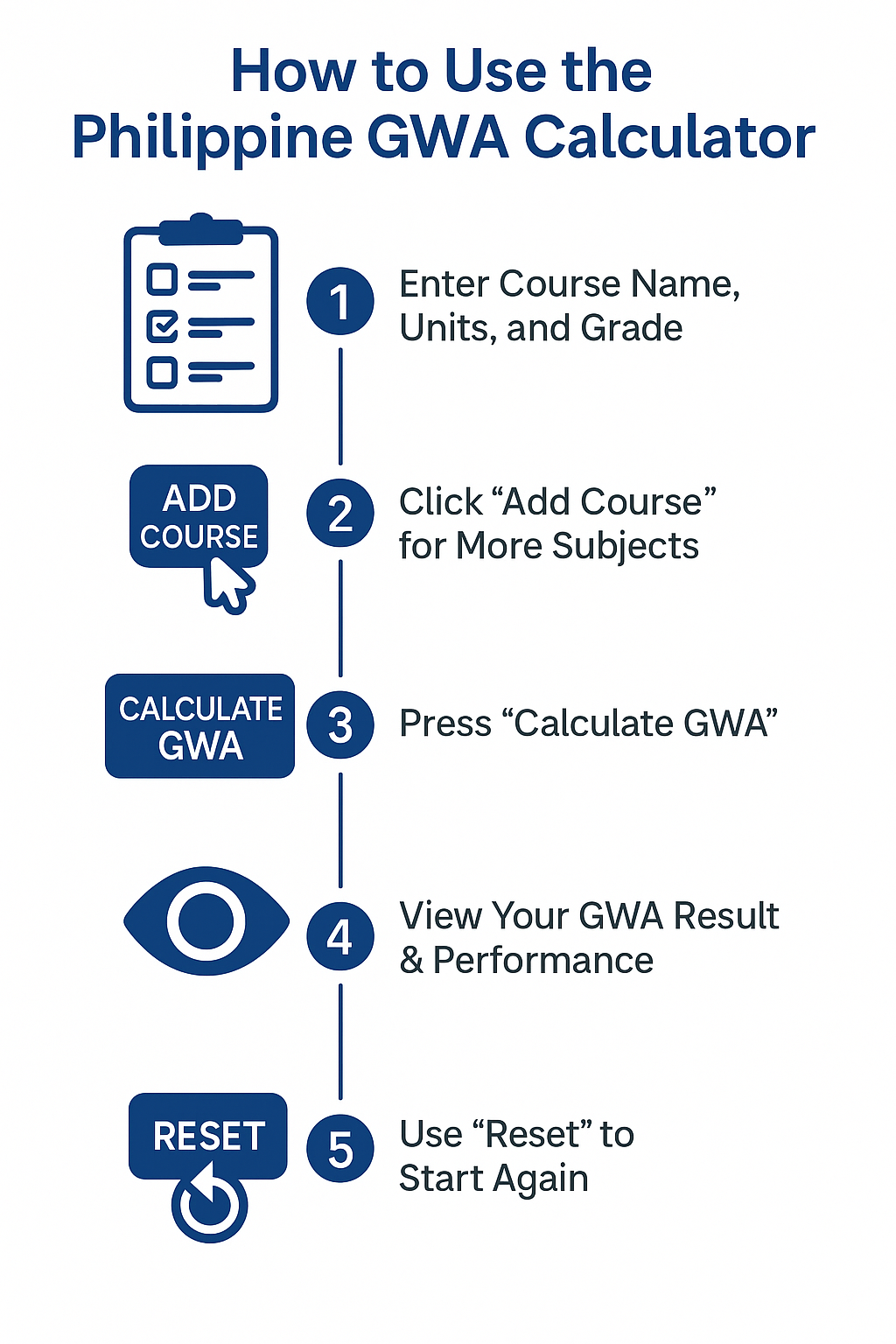 GWA Calculator gallery image
