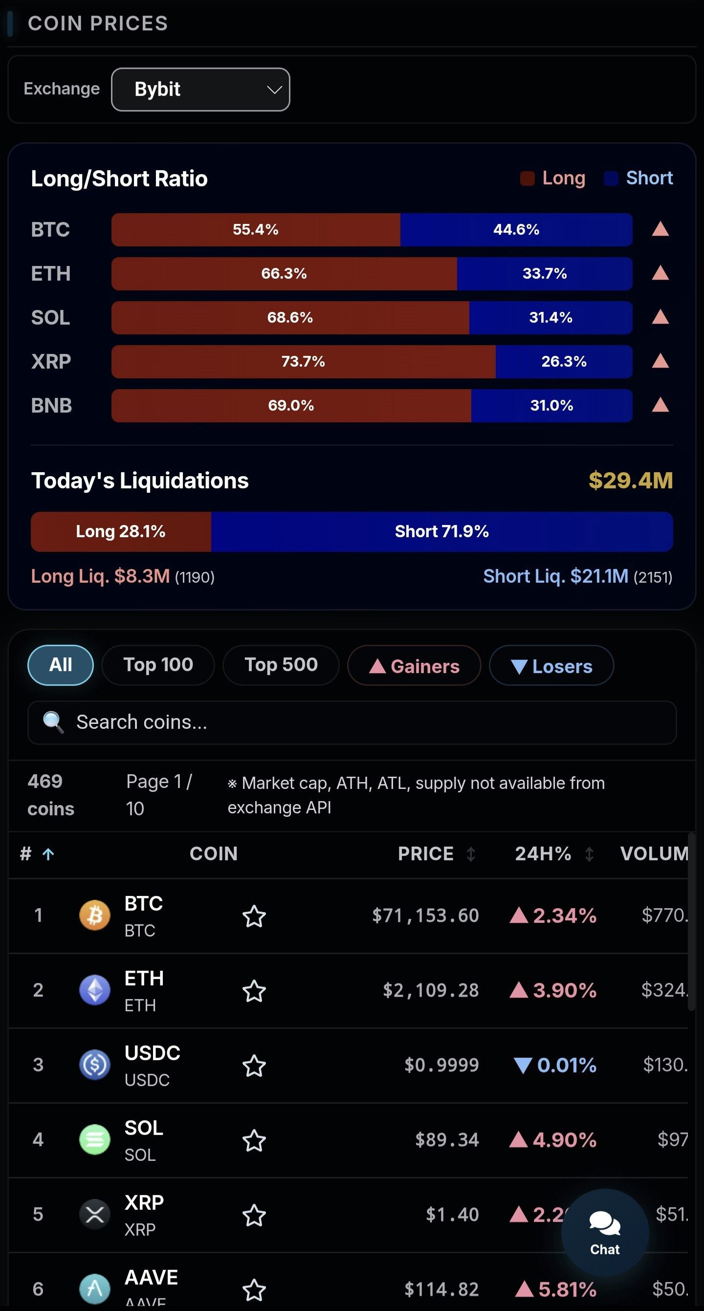 Crypto Dashboard gallery image