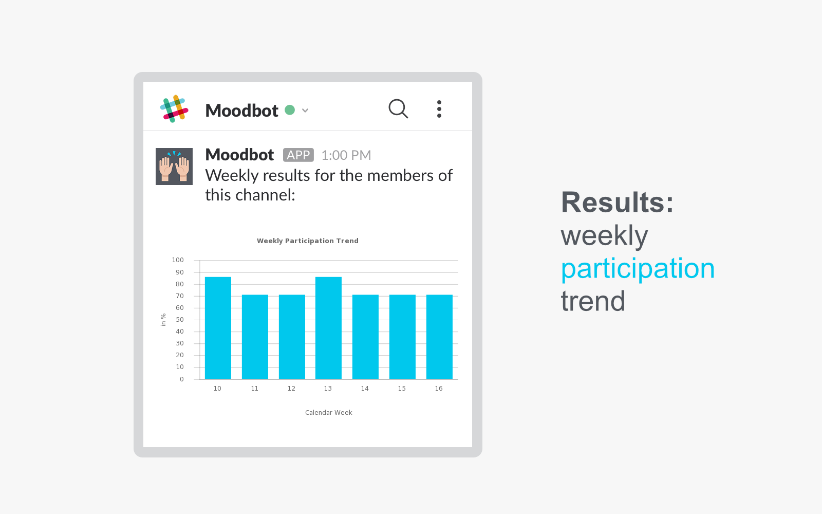 Moodbot for Slack gallery image