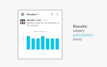 Moodbot for Slack gallery image