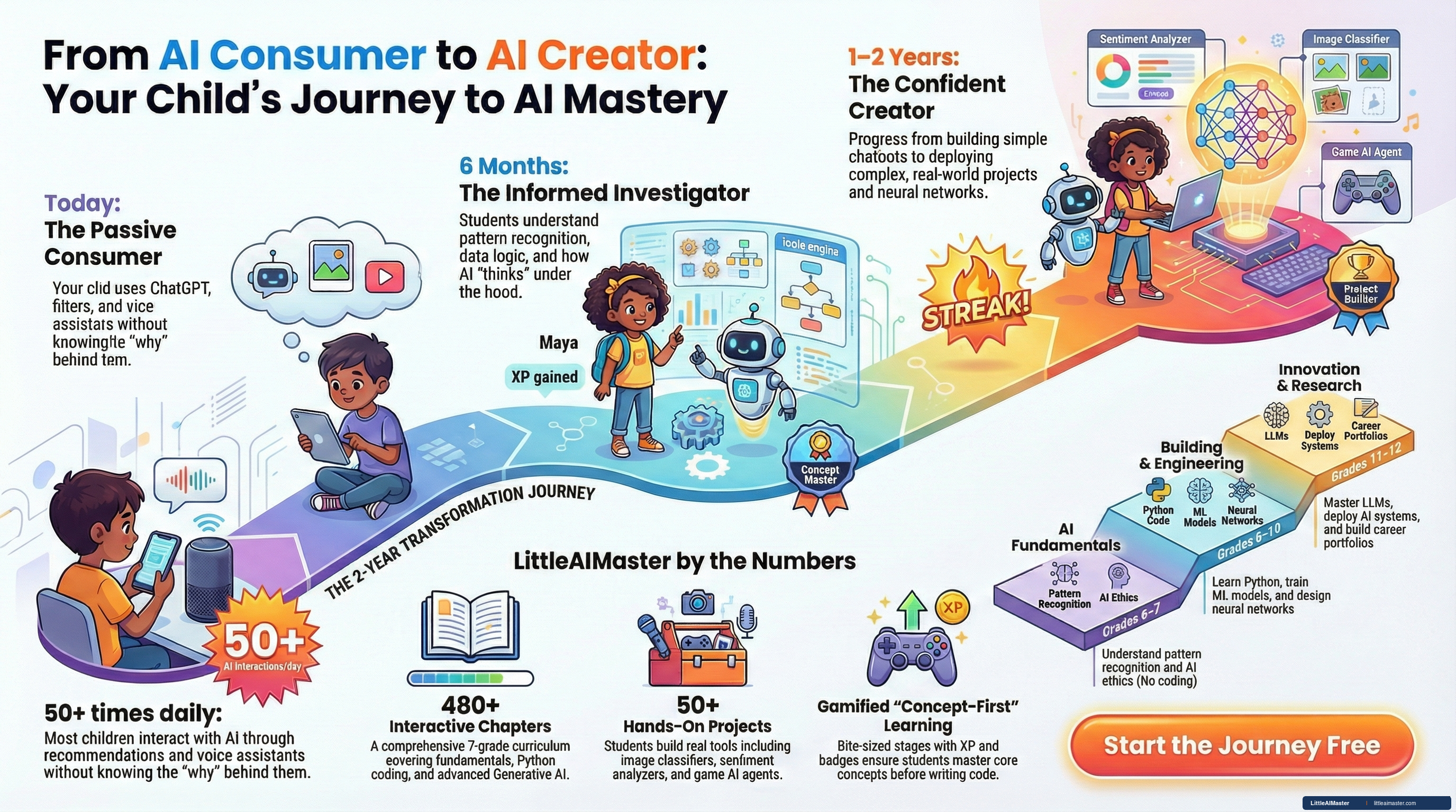 LittleAiMaster gallery image