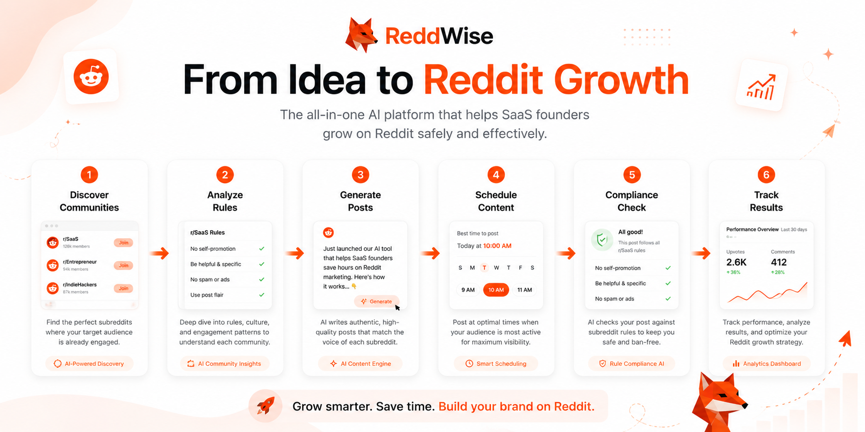 ReddWise gallery image
