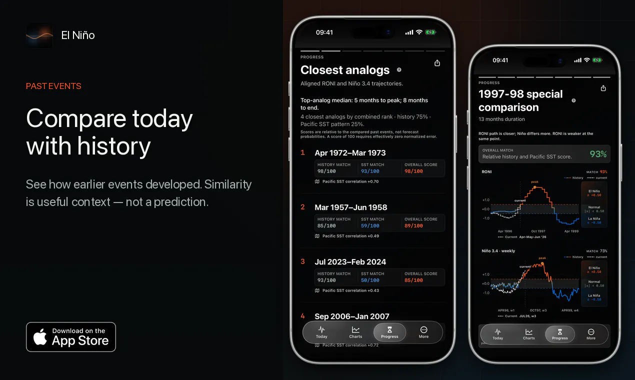 El Niño screenshot 2
