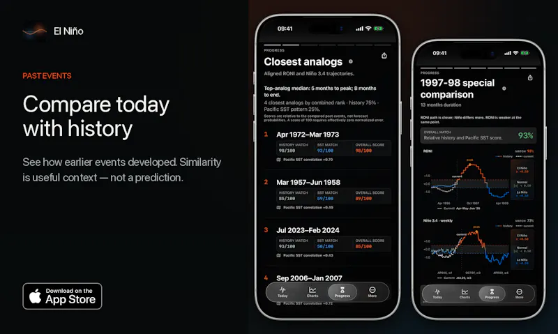 El Niño screenshot 2