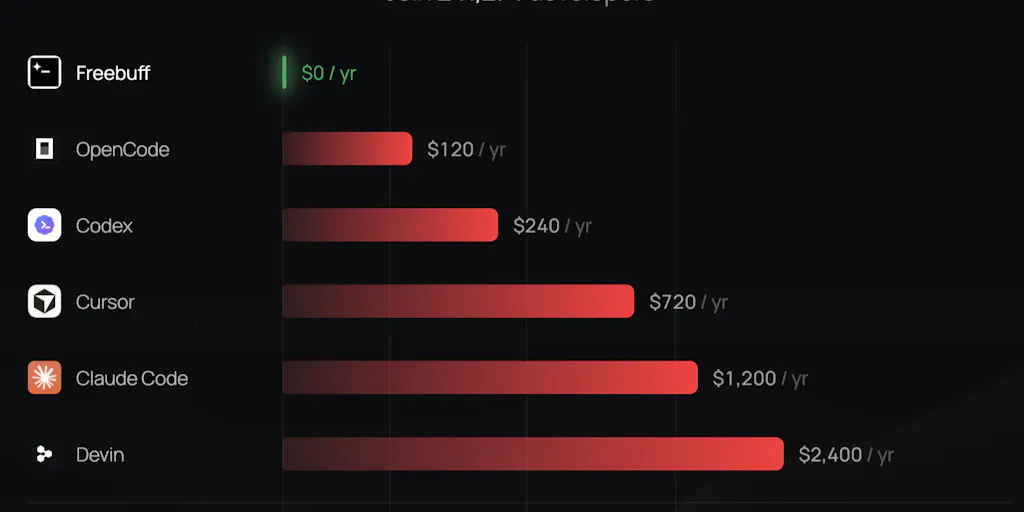 Freebuff