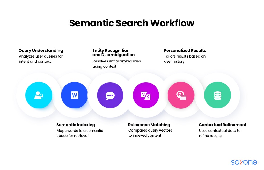 AI Retail Search - Screenshot 5 showing product features and functionality