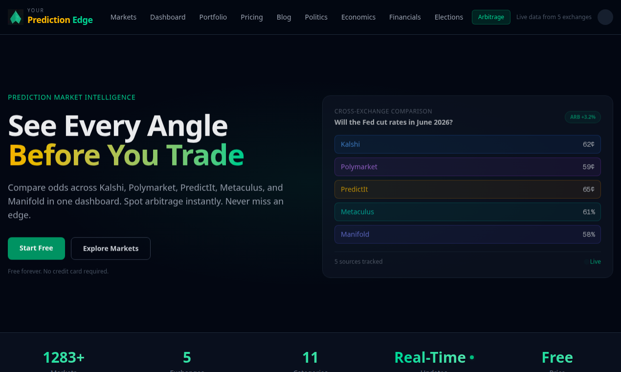 Your Prediction Edge gallery image