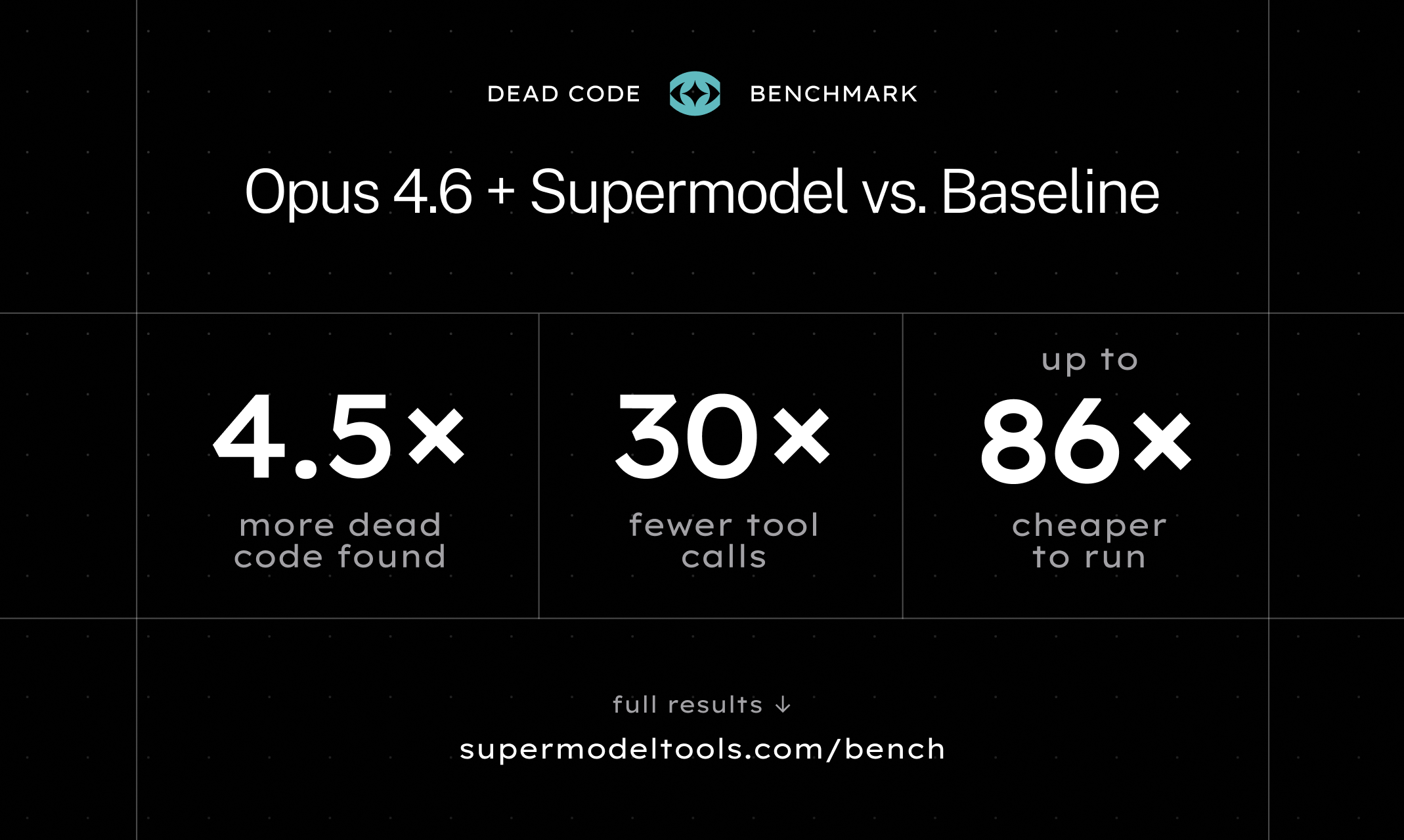 Supermodel gallery image