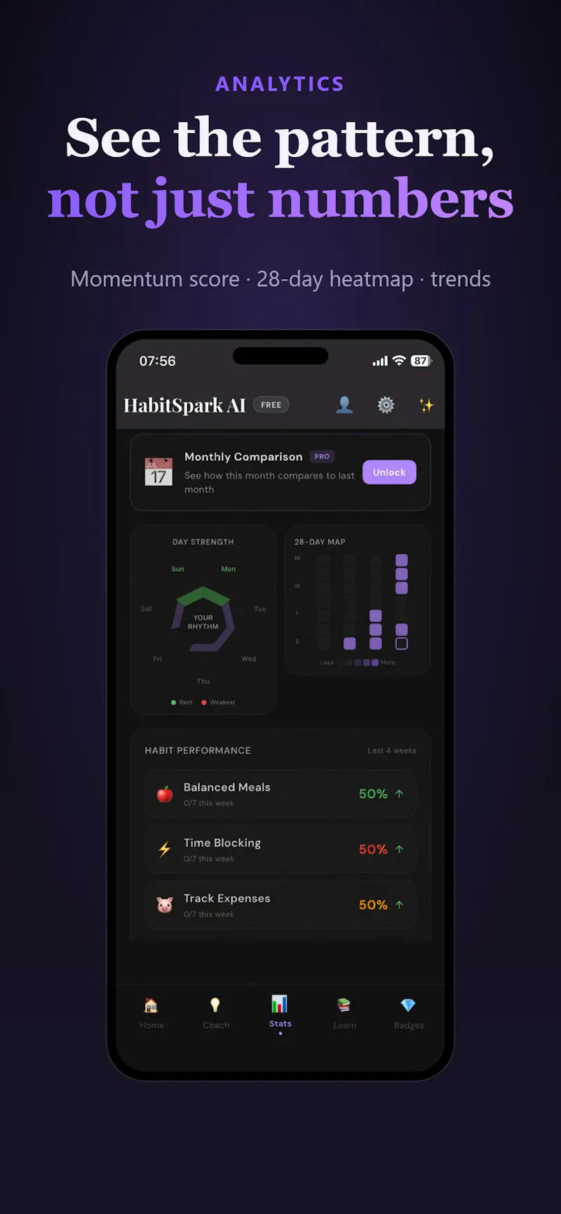 HabitSpark AI screenshot 4