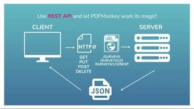 PDF-Erstellungsprozess unter Verwendung der PDFMonkey-Plattform mit dynamischen Vorlagen und responsiver Datenintegration.