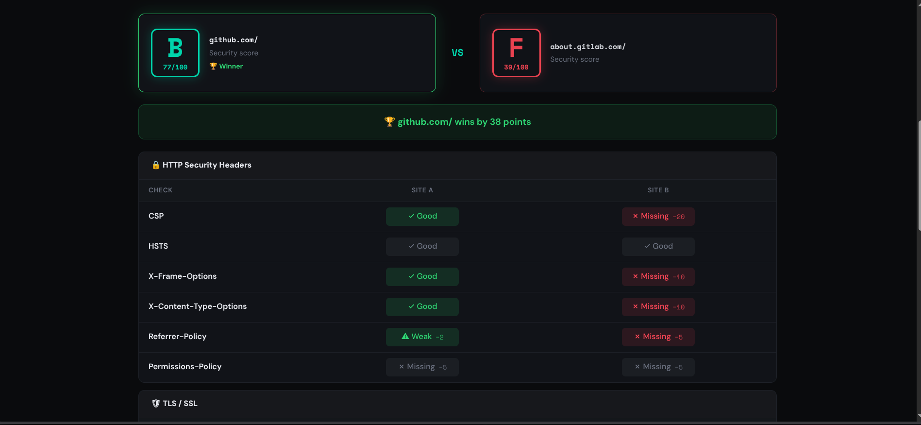 WebAudit gallery image