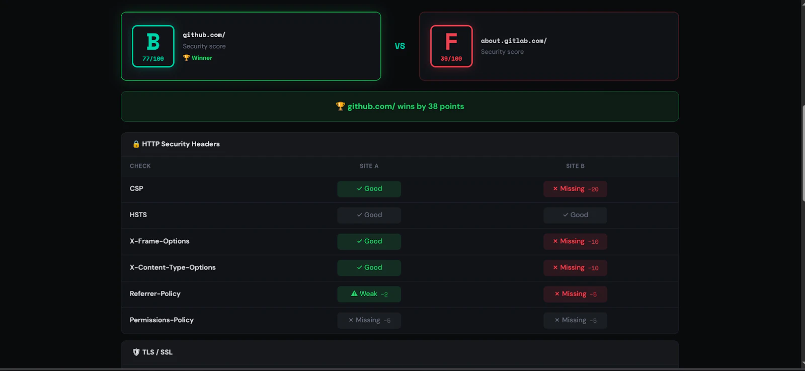 WebAudit screenshot 3
