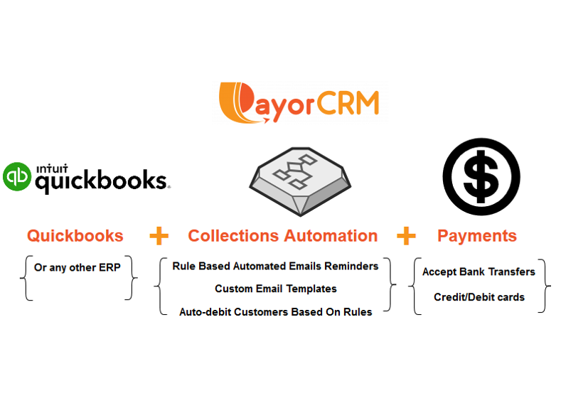 Simple Days Sales Outstanding Calculator for your business gallery image