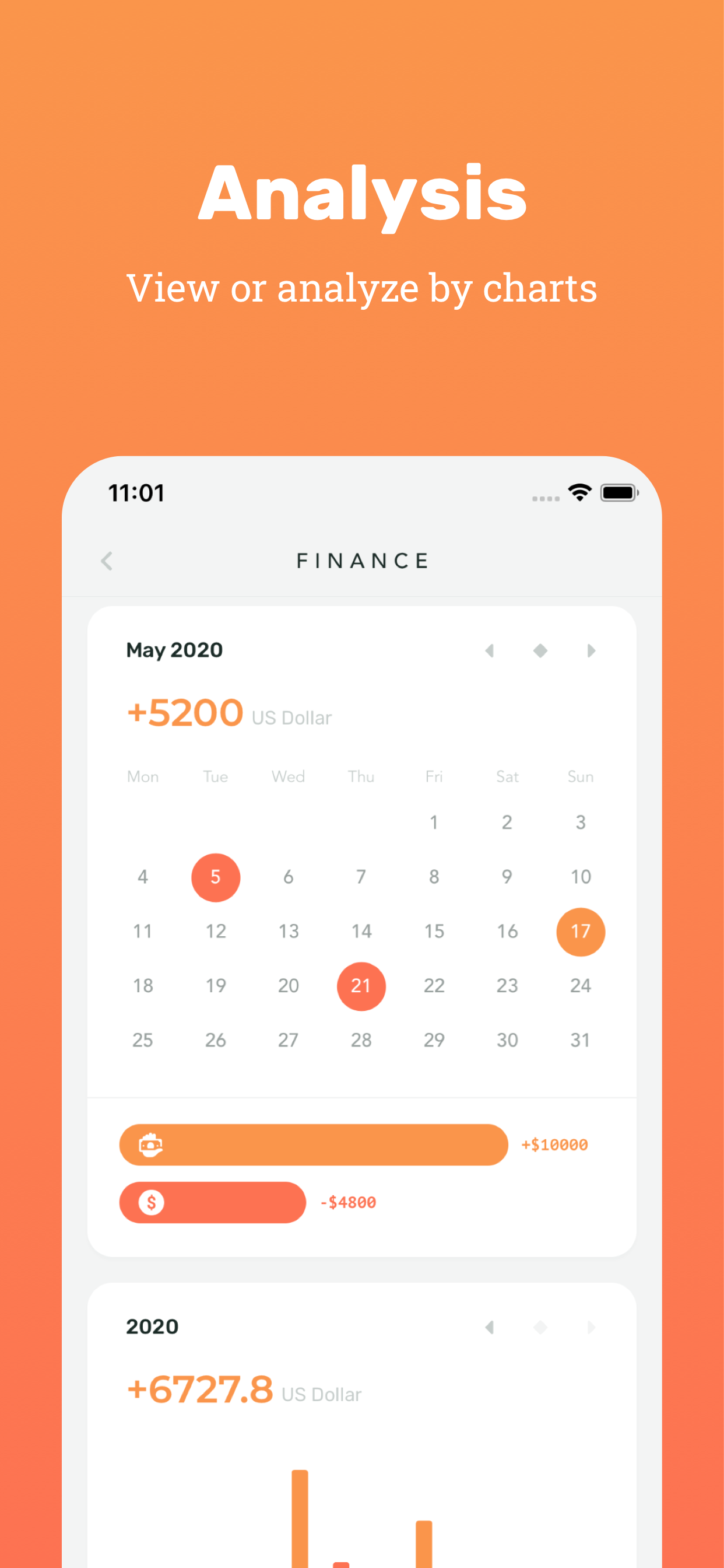 Drips Diary gallery image