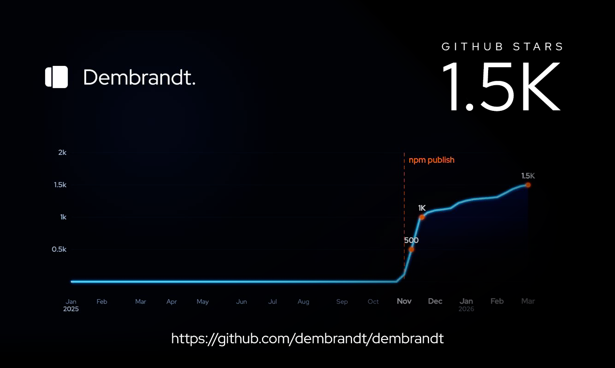 Dembrandt gallery image