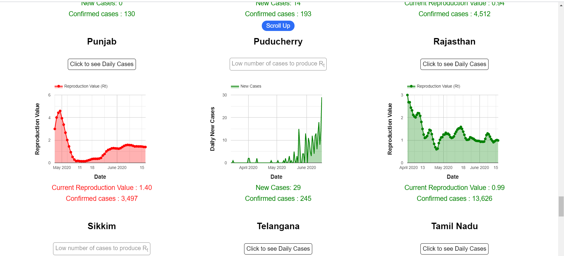 Rt India gallery image