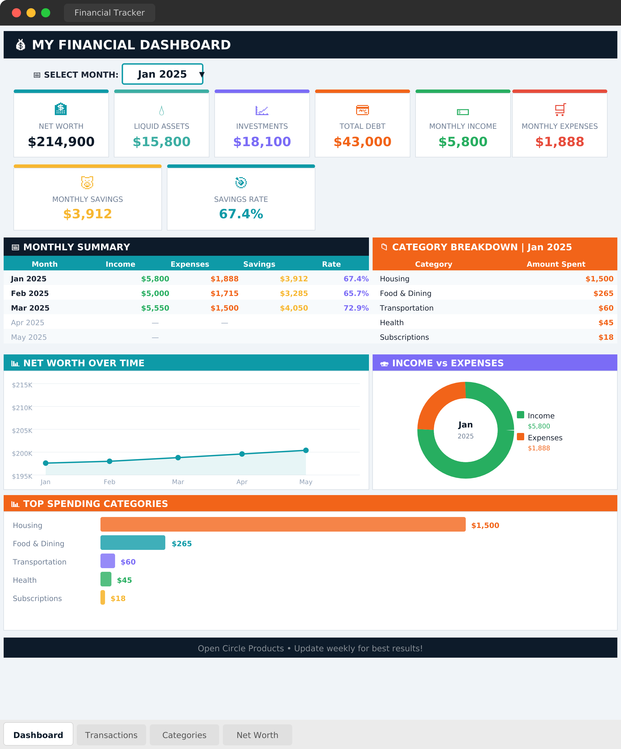 Open Circle: Financial Tracker