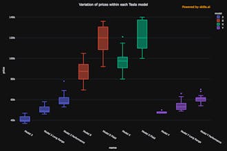 تقدم AI Analytics Co-pilot عروضًا رئيسية ساحرة.