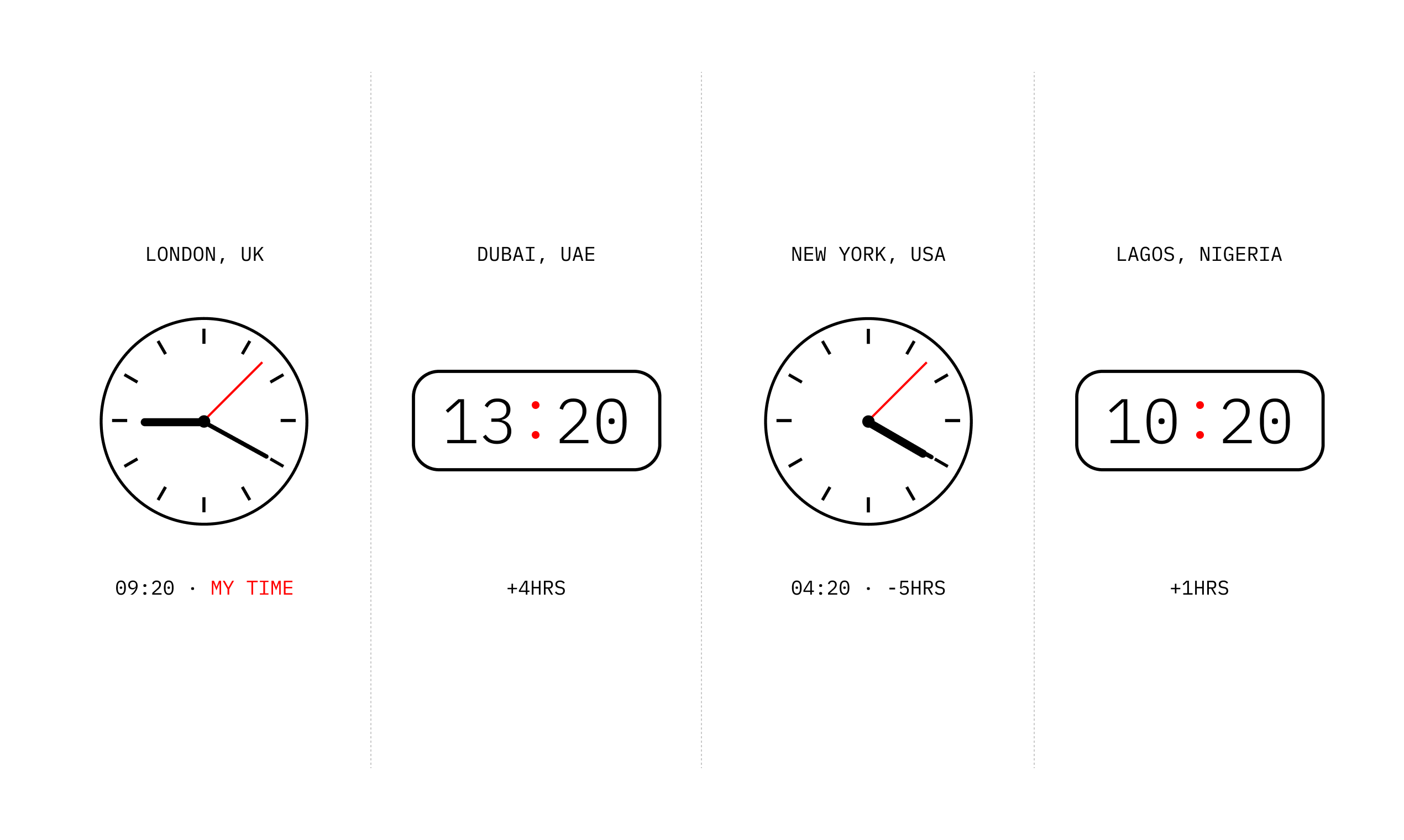Timezone World Clock - Main screenshot showing features and interface