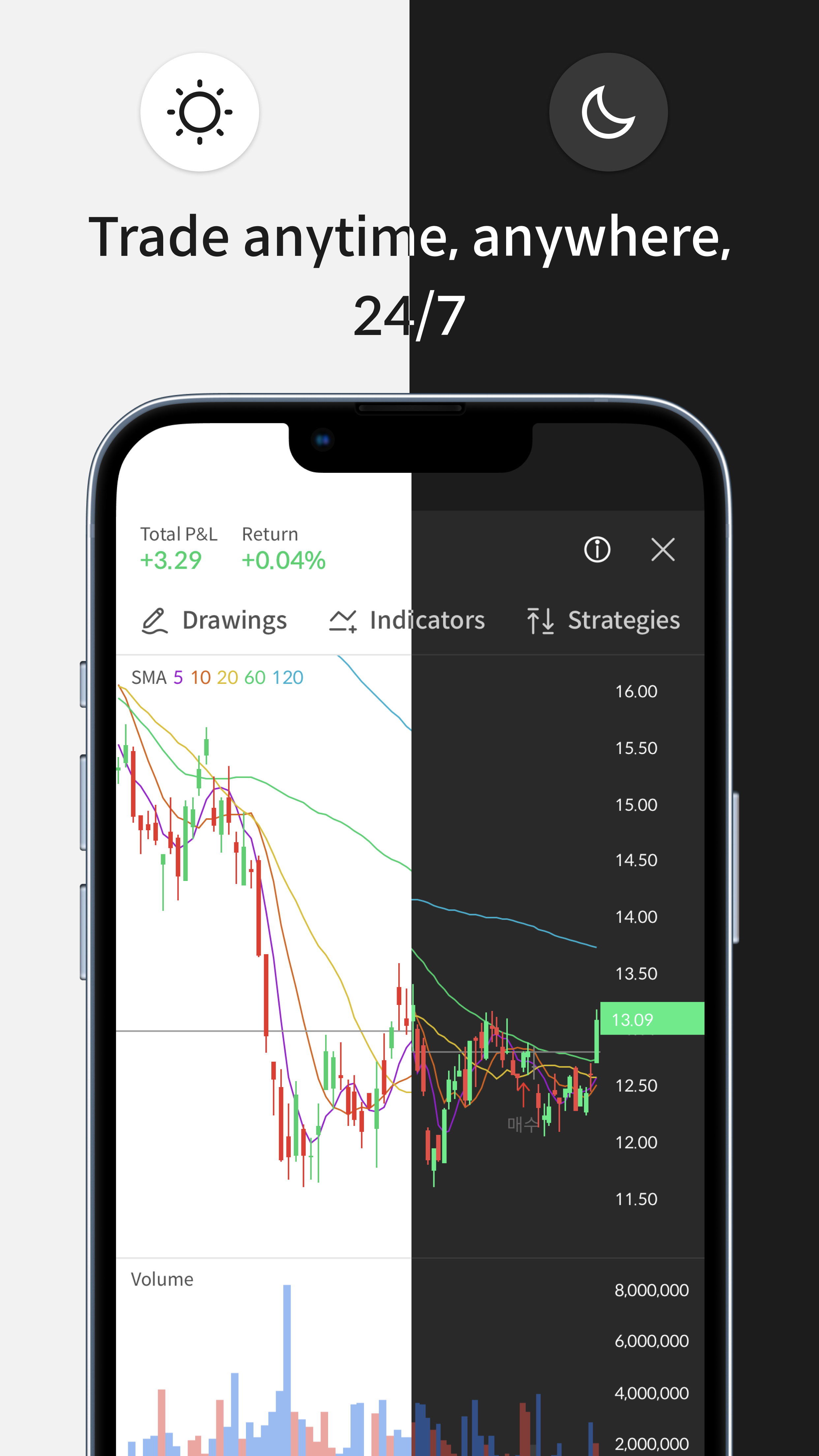 startuptile Alpha Chart-24/7 trading simulator