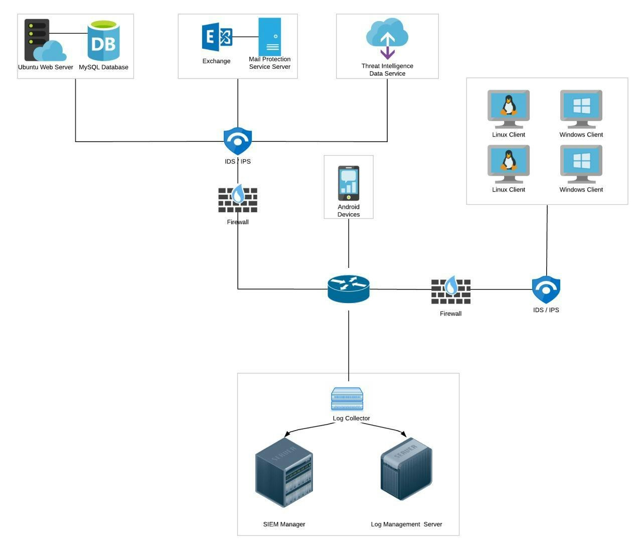 LetsDefend gallery image