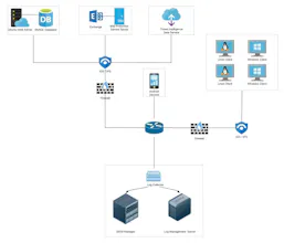 LetsDefend gallery image