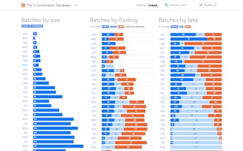 The Y Combinator Database 2.0 gallery image