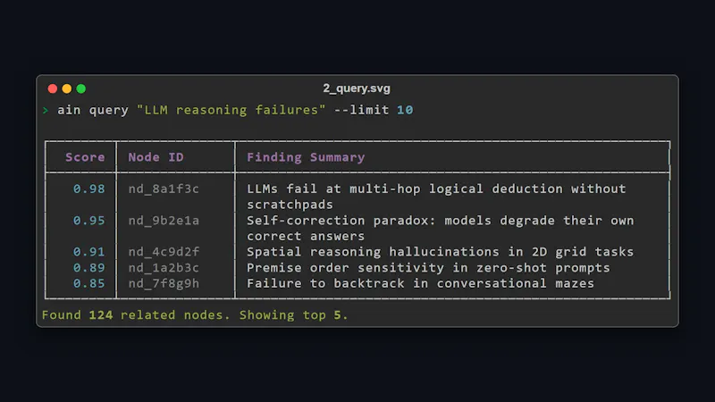 AIN Research screenshot 5