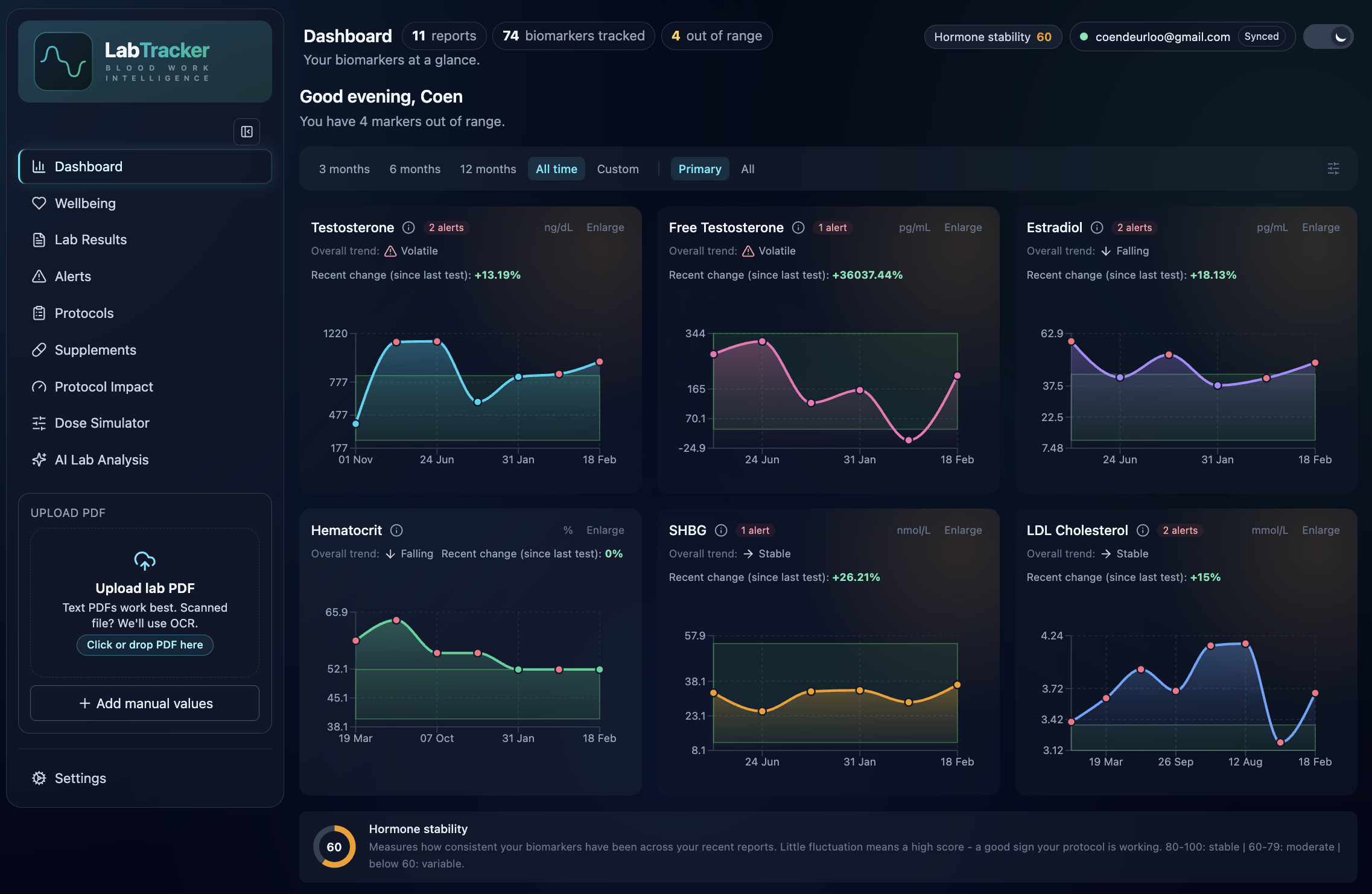 LabTracker gallery image