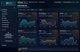 LabTracker gallery image