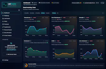 LabTracker gallery image
