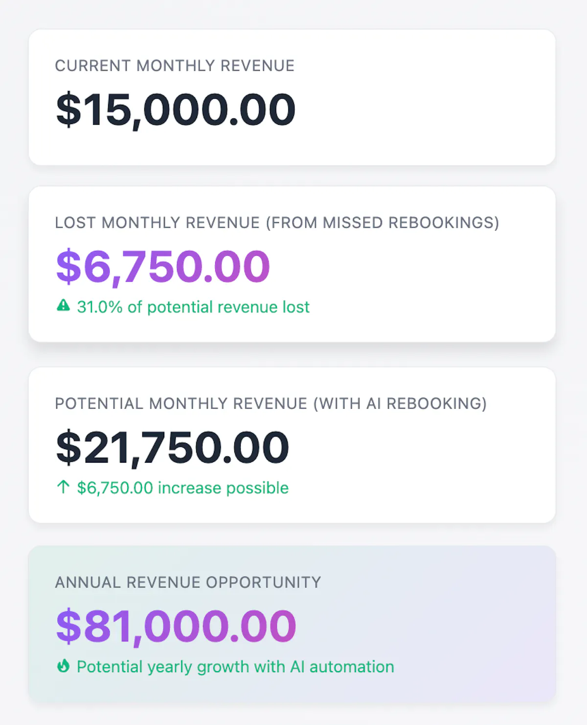 Salon Revenue Loss Calculator
