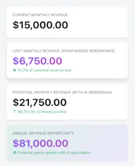 Salon Revenue Loss Calculator