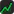 Focus Ticker