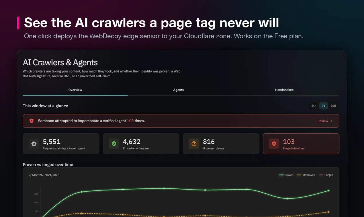 WebDecoy for Cloudflare gallery image