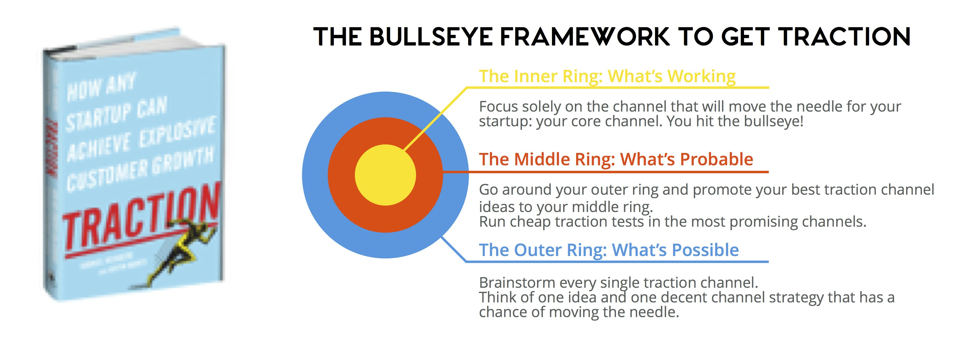 Startup Growth Roadmap gallery image