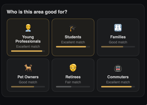 Know My Postcode gallery image