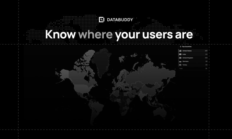 Mídia 6 de Bathabuddy Analytics - Analytics, insights e sinalizadores de recursos em uma plataforma