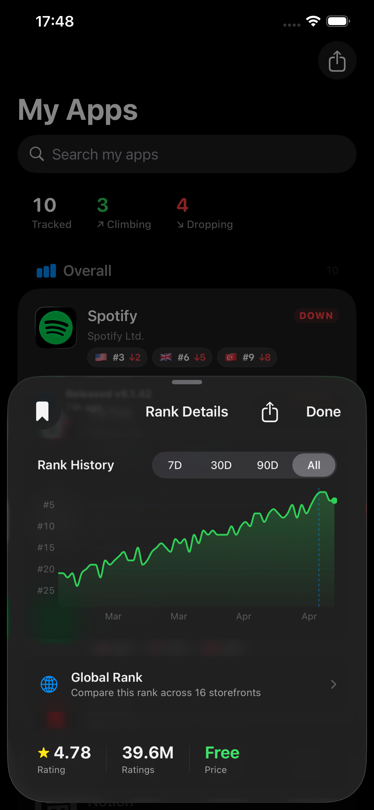 Rankify: ASO Rank Analytics gallery image