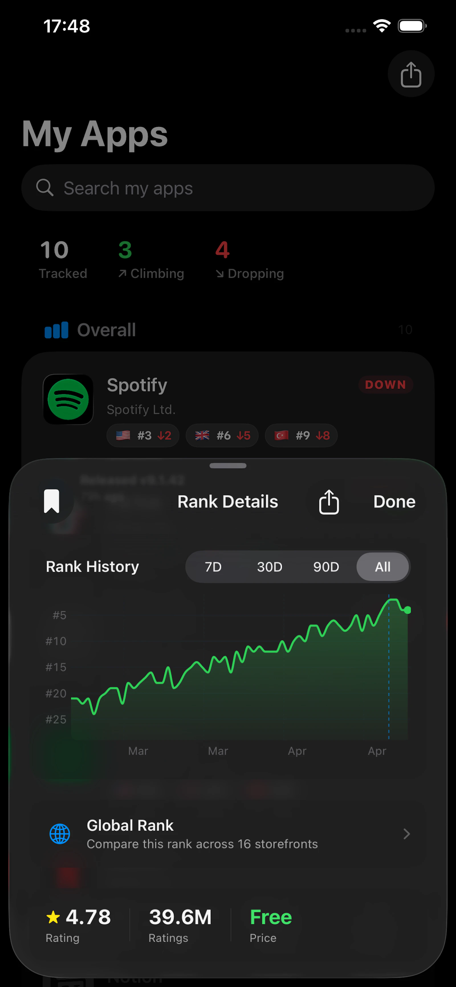 Rankify: ASO Rank Analytics screenshot 4