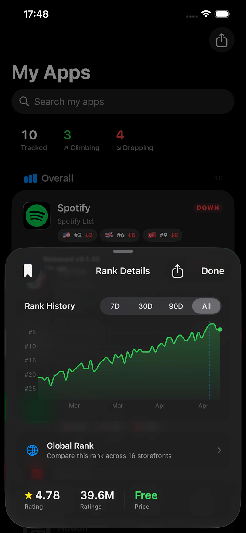 Rankify: ASO Rank Analytics screenshot 4