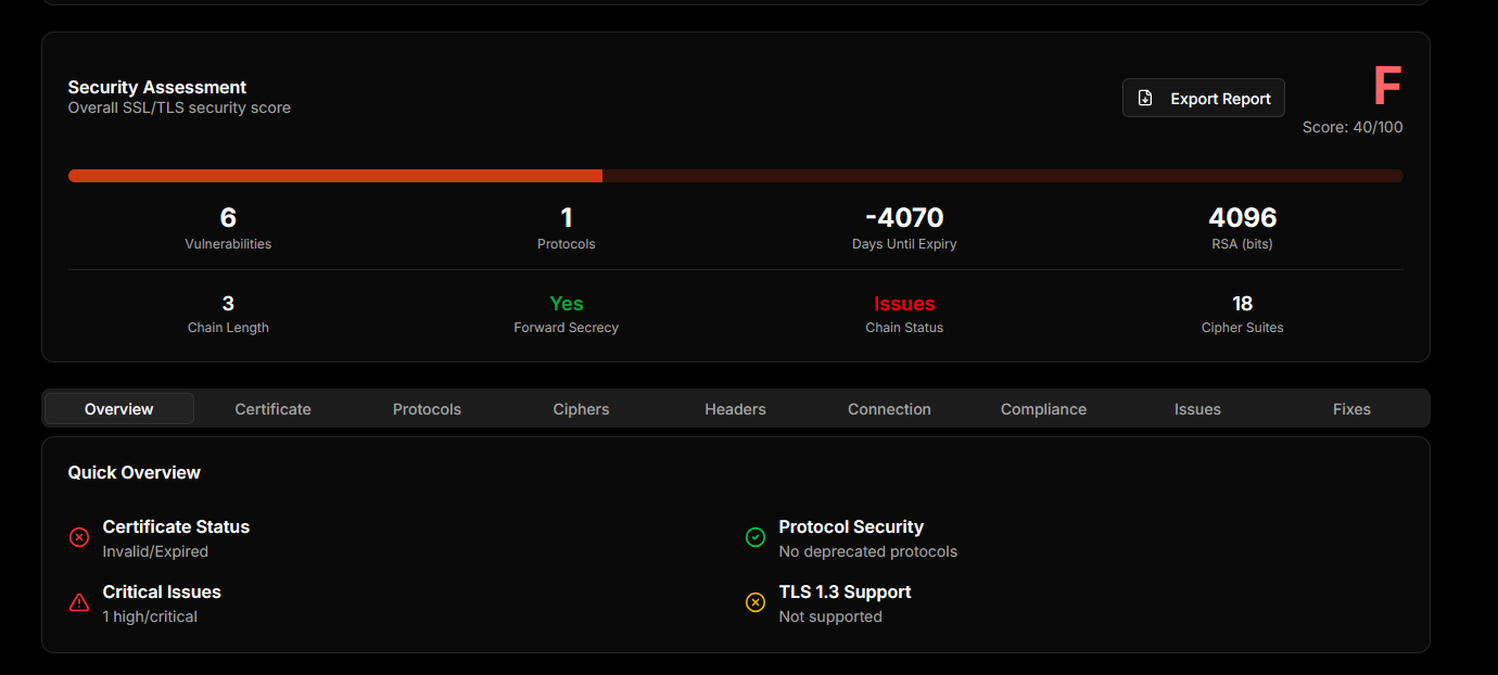 SSL Scanner & SSL Vulnerability Scanner