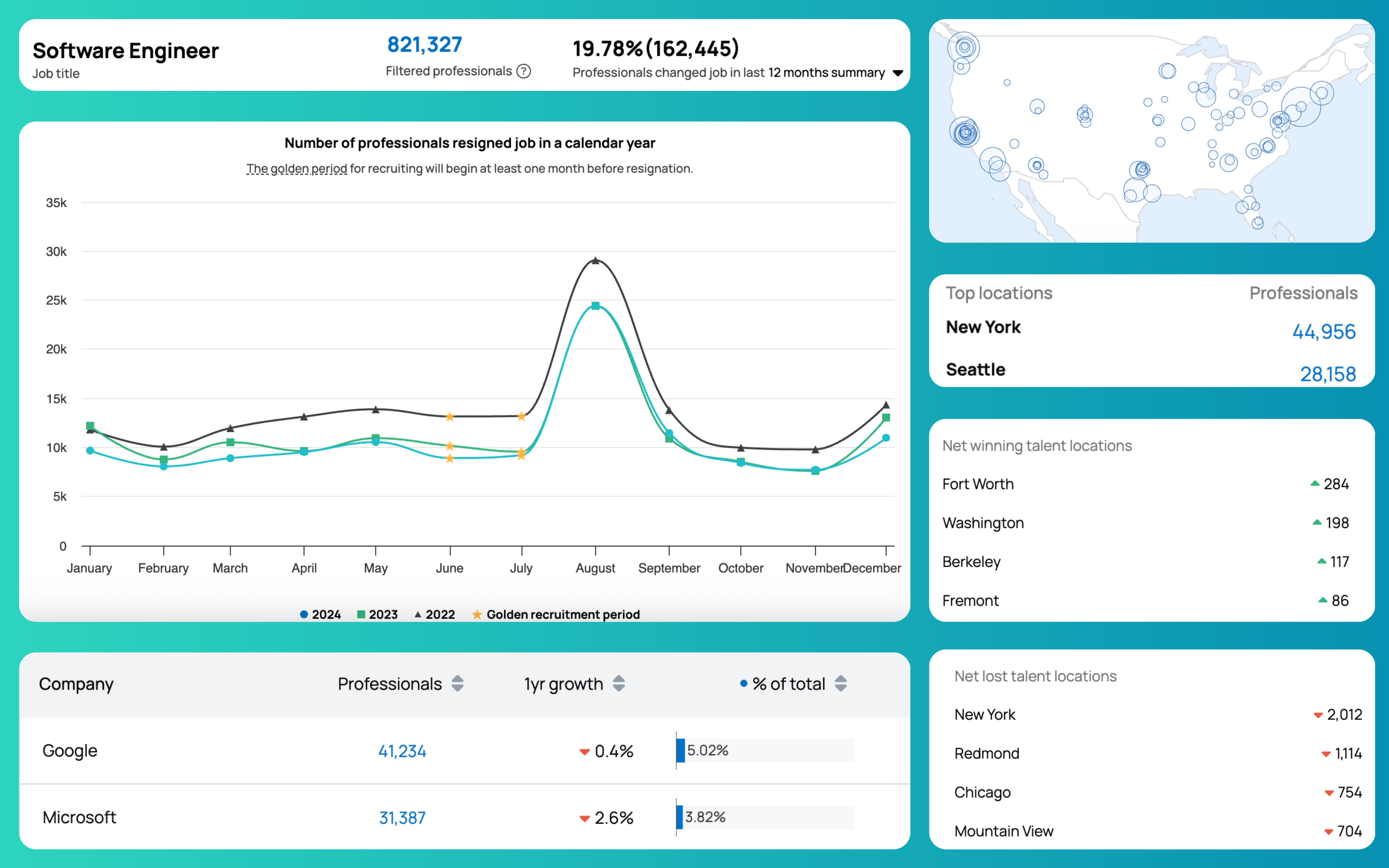 Média Grauntx - Informations sur le marché des talents et du travail, rendu simple 1