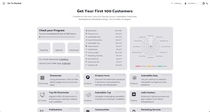 GotoMarketnow gallery image