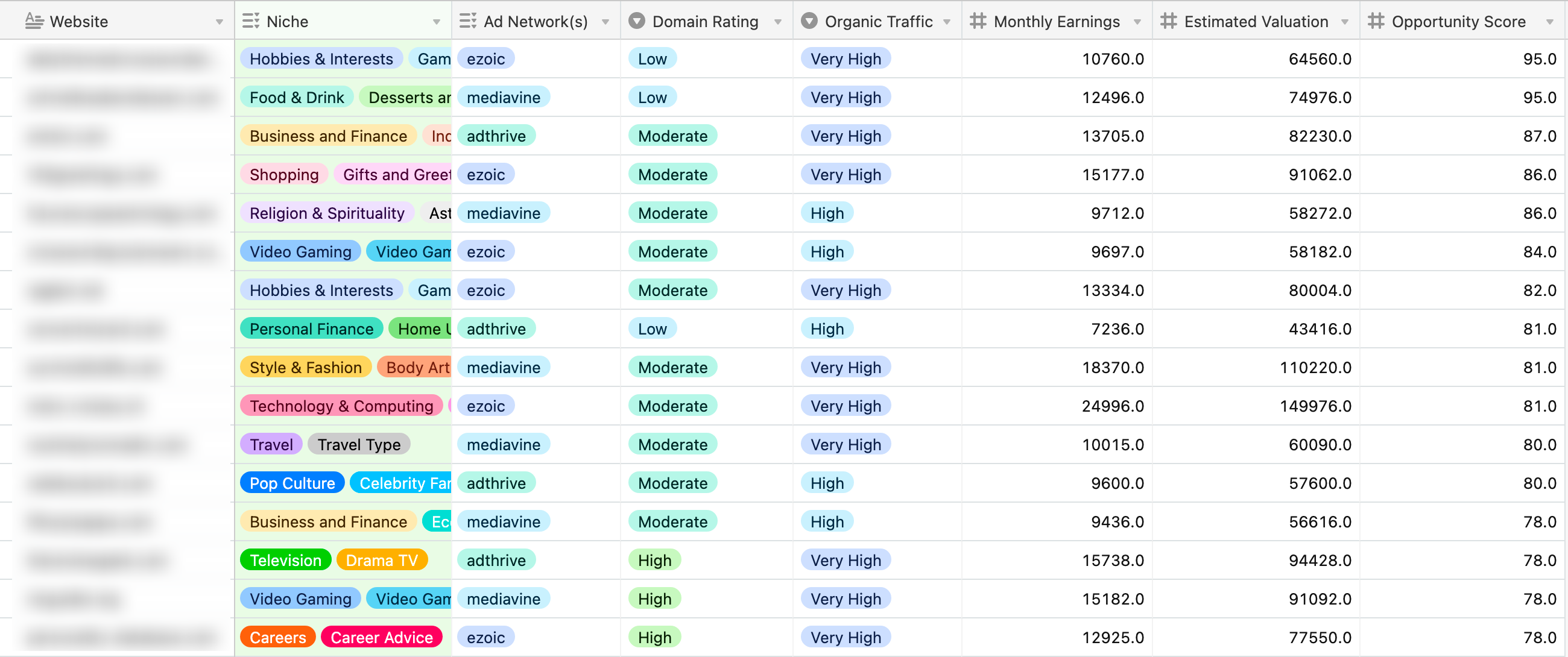 Niche Site Metrics media 1