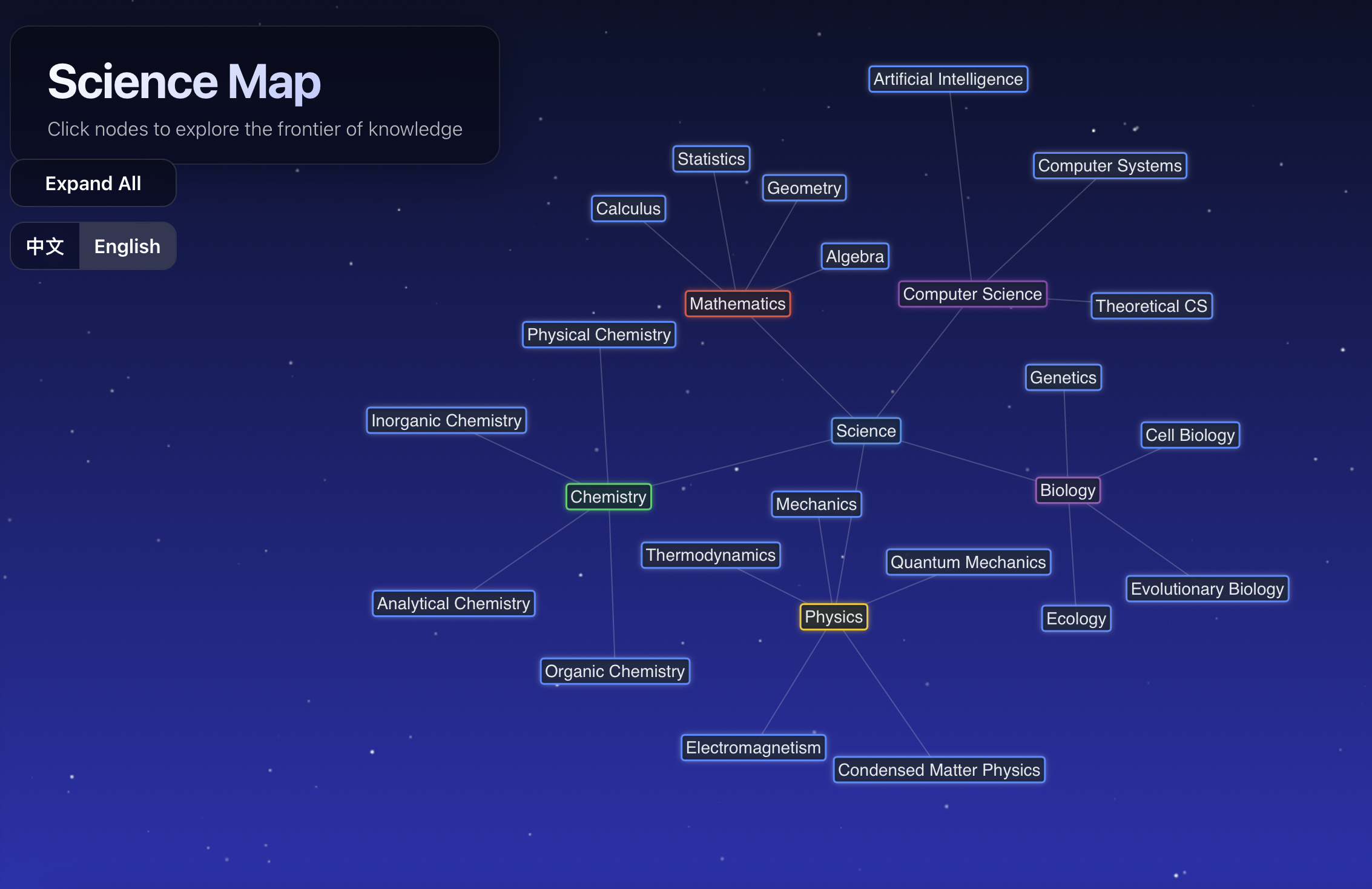 The Map of Science - Product Hunt launch logo and brand identity