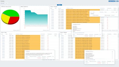 Zabbix Threat Control gallery image